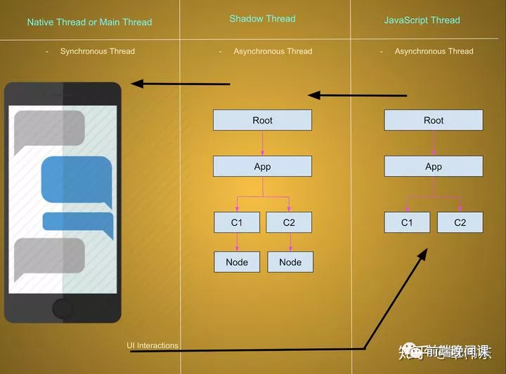 快来了，React Native 新架构