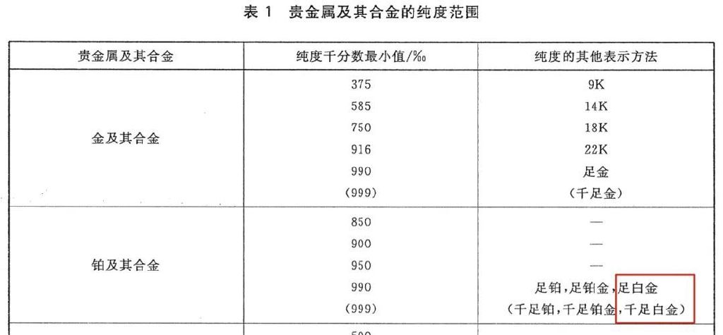 如果金表论金卖，你要买的表还值那个价钱吗？