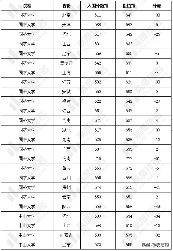 力学类专业强基计划招生分析：13所院校力学学科评级均在B-及以上