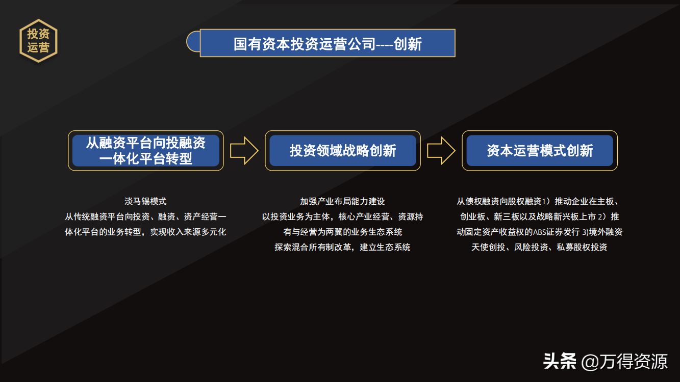 国企改革：从投融资平台到国有资本投资运营公司（地方企业转型）