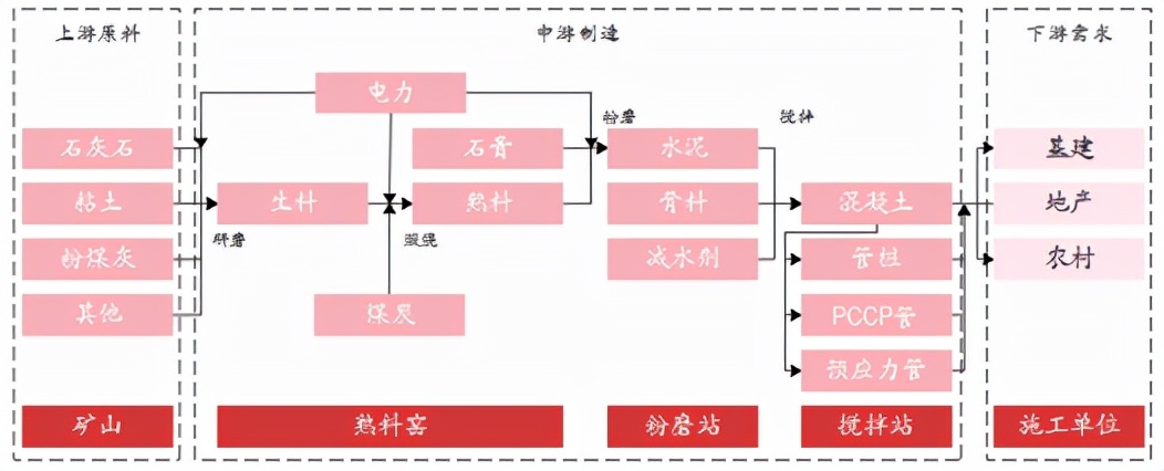 水泥涨价，风口已至？