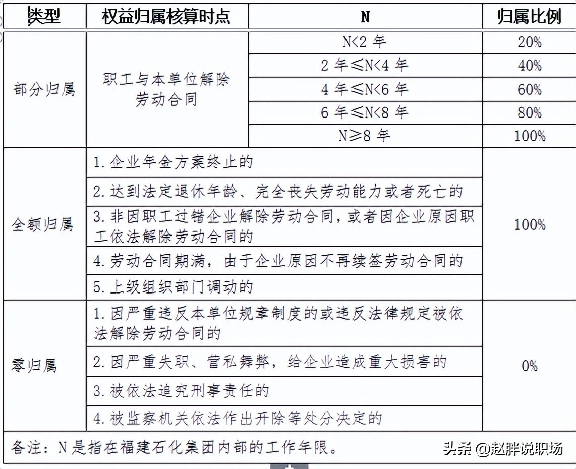 企业年金辞职时可以提取吗？关于企业年金，这些内容你都了解吗？