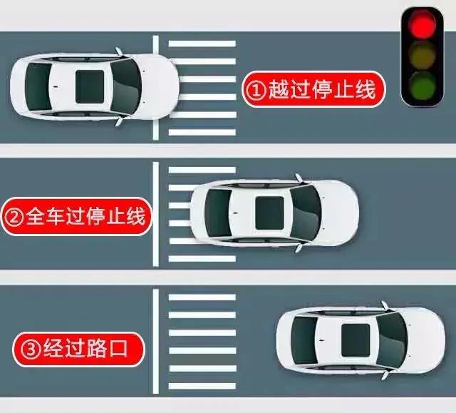 闯红灯扣分吗,闯红灯扣分吗2022最新交规