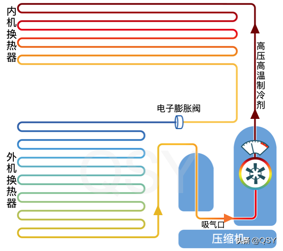 拆美的煤改电低温制热空调 用着挺省电但出风温度不算高