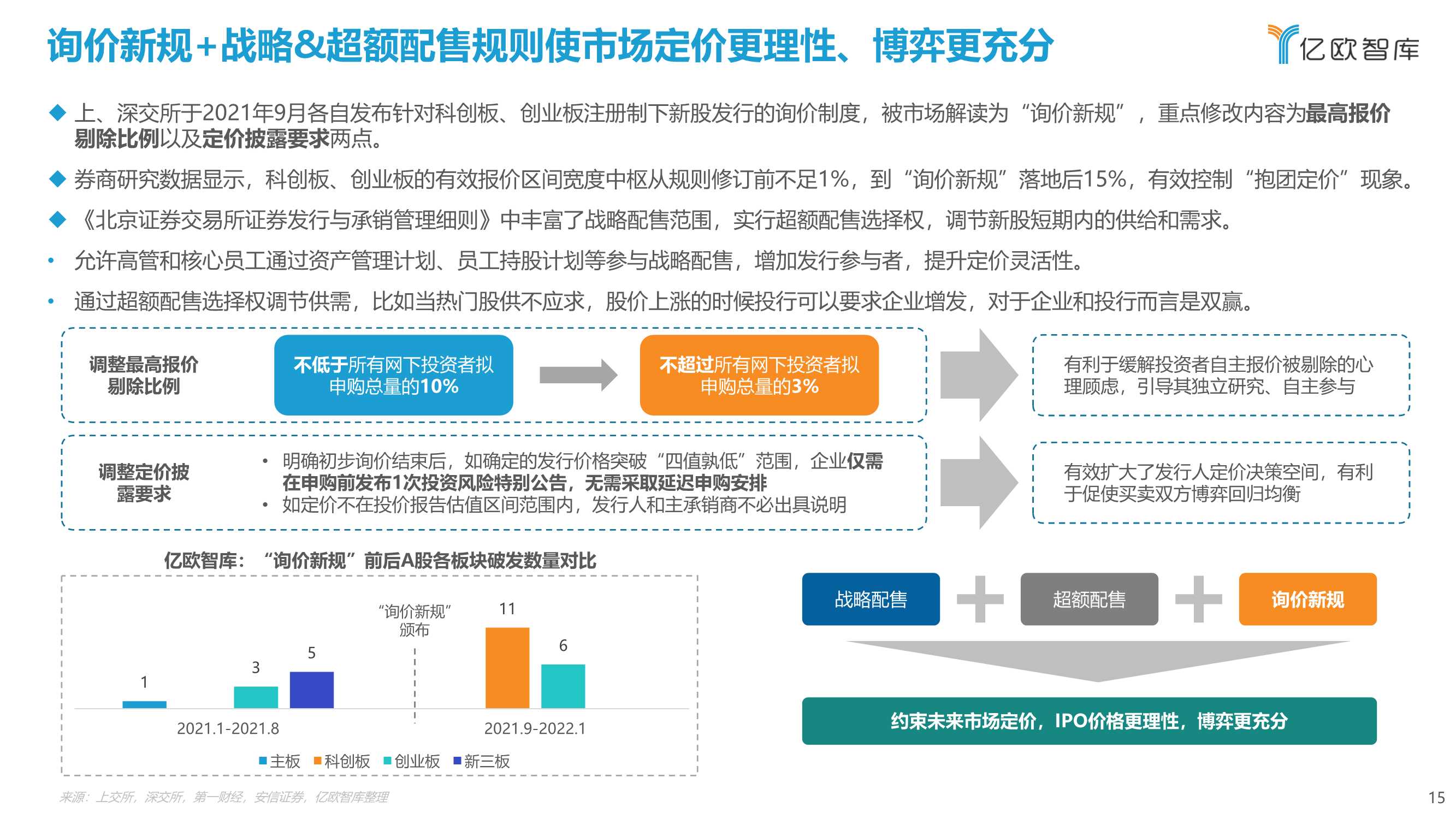 2022北交所与“专精特新“企业投资价值研究报告