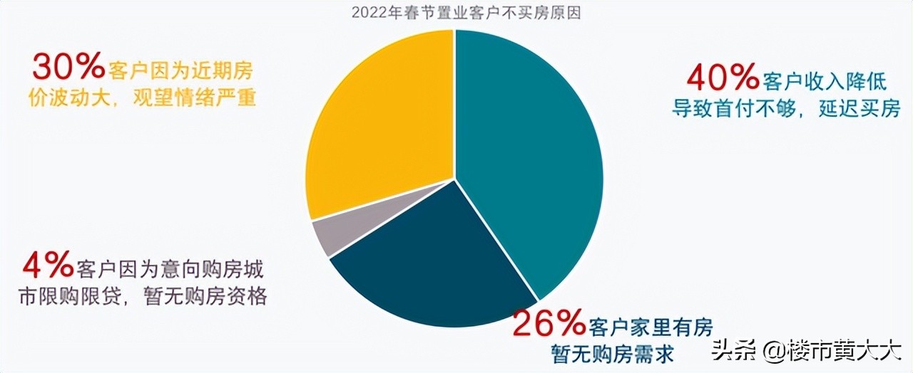 “稳住经济大盘”！罕见大会再提房地产，释放什么信号？