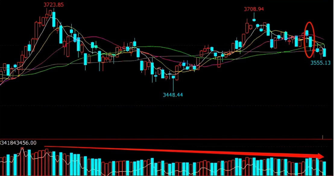 股指寻底路漫漫，不见信号难抬头