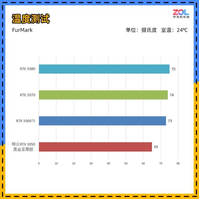 映众RTX 3050黑金版评测 1080P下全能卡