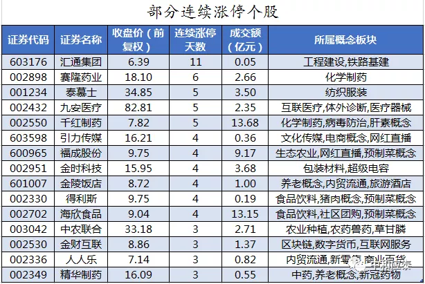 周二A股重要投资参考