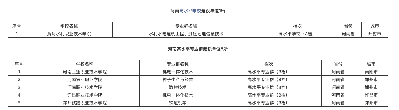 开封大学：同年设立的洛阳大学马上升本15年，何时才能如愿升本？