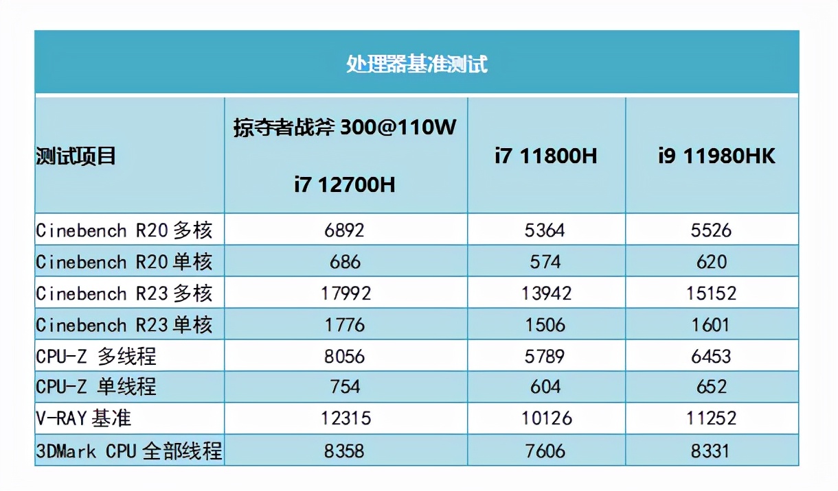 升级独显直连+满血RTX 3060，掠夺者战斧300测评