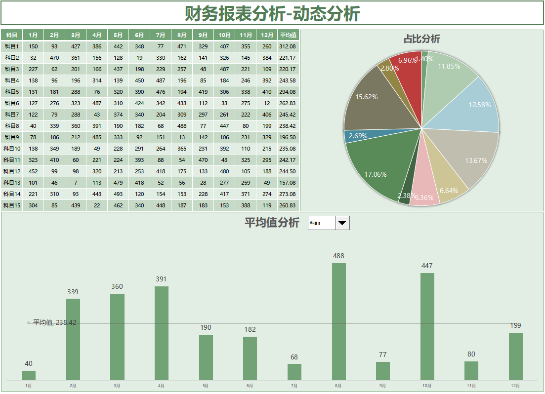不愧是财务经理编制的可视化财务报表，纯函数公式实现，直接套用