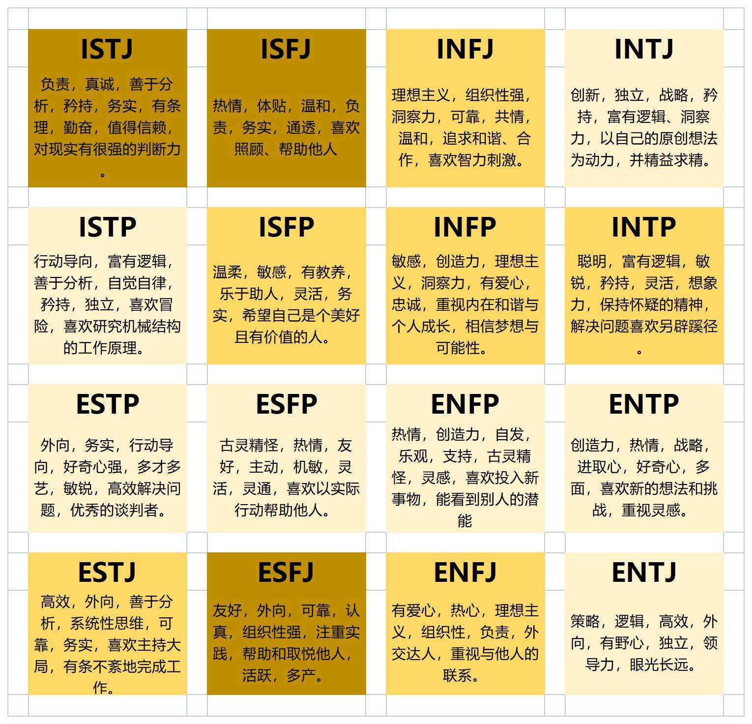 十六型人格会被分到霍格沃茨哪个学院？INTJ竟是完美蛇院人？