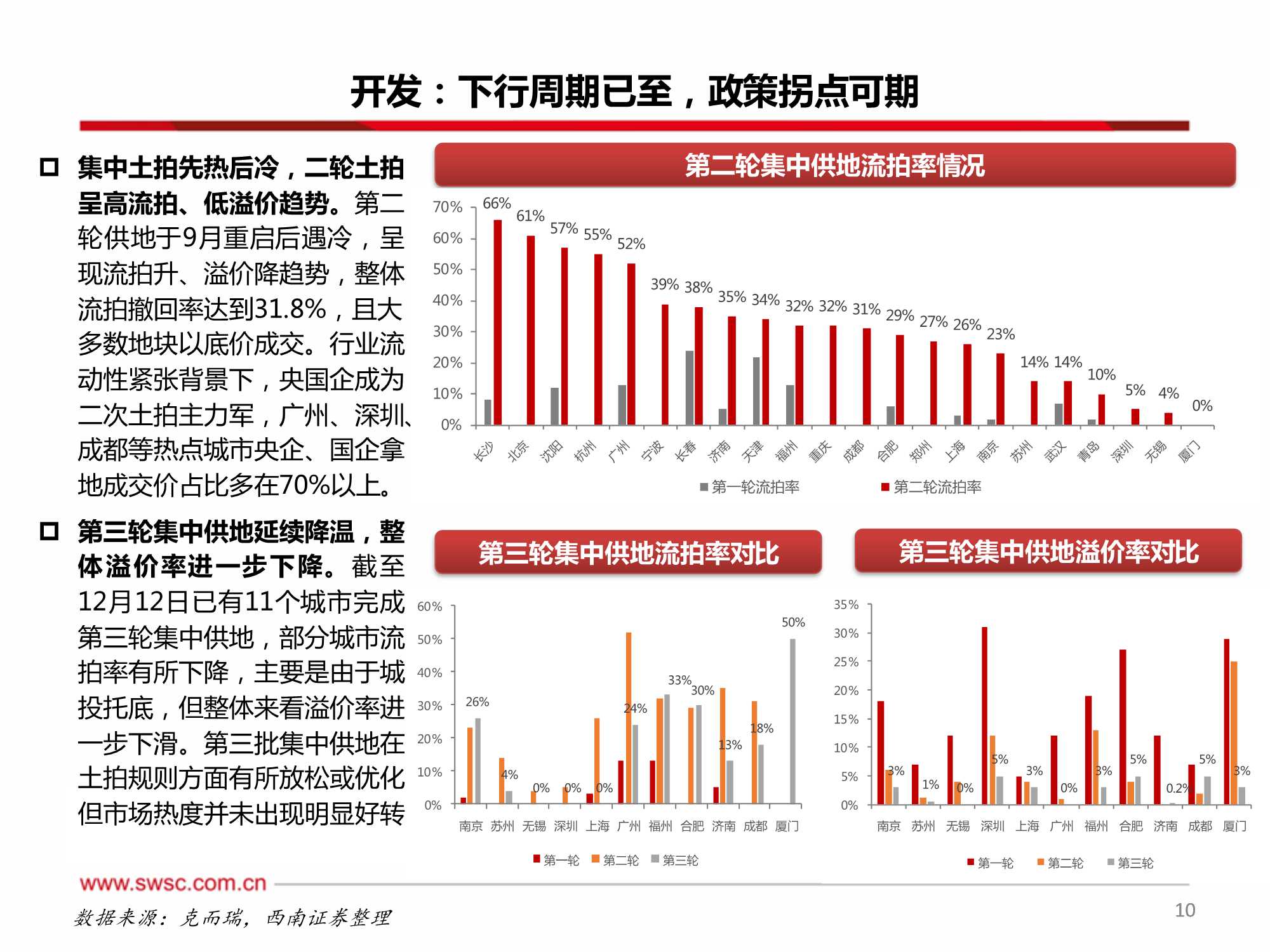 房地产行业2022年投资策略：行业进入下行周期，寻找结构性机会