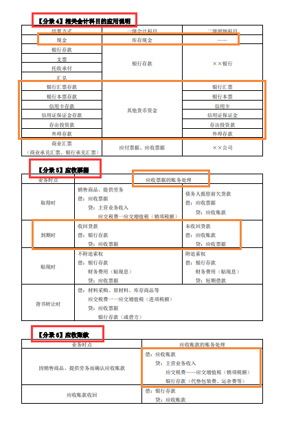 初级会计 || 思维导图+模拟试题+历年真题+5套密押卷，逆袭高分
