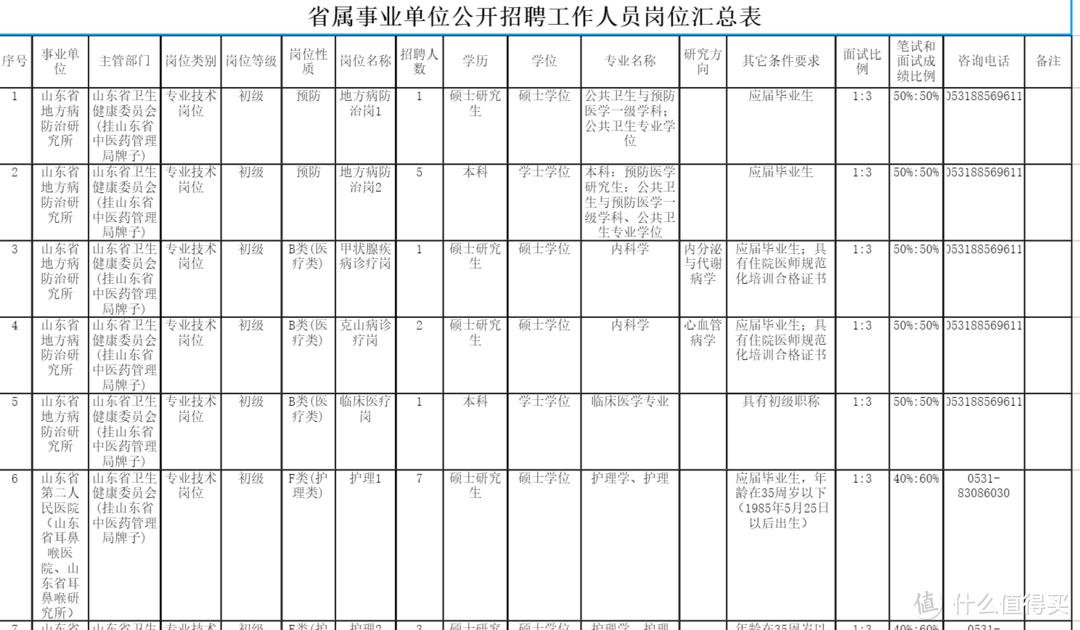 一文说透：“体制内”为何这么火？优点缺点有啥？进去有啥要求？