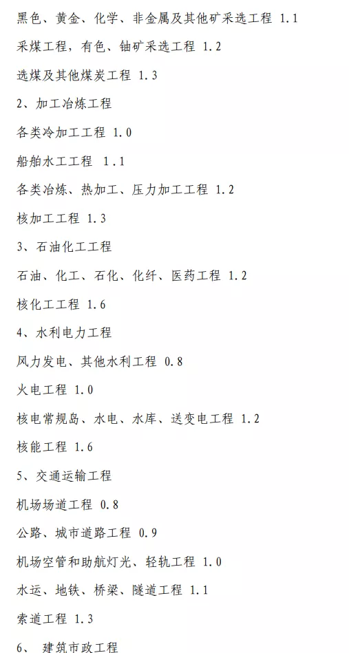 2022全过程工程咨询服务费取费标准(指导参考)