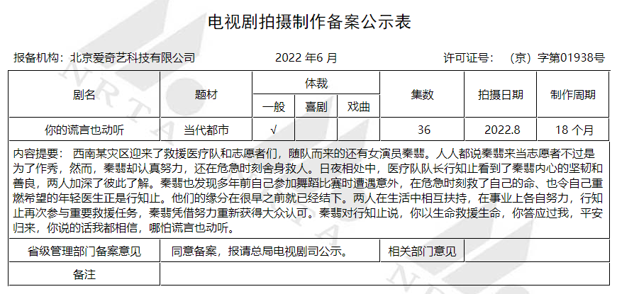 6月电视剧备案丨《劝你趁早喜欢我》《你的谎言也动听》影视化