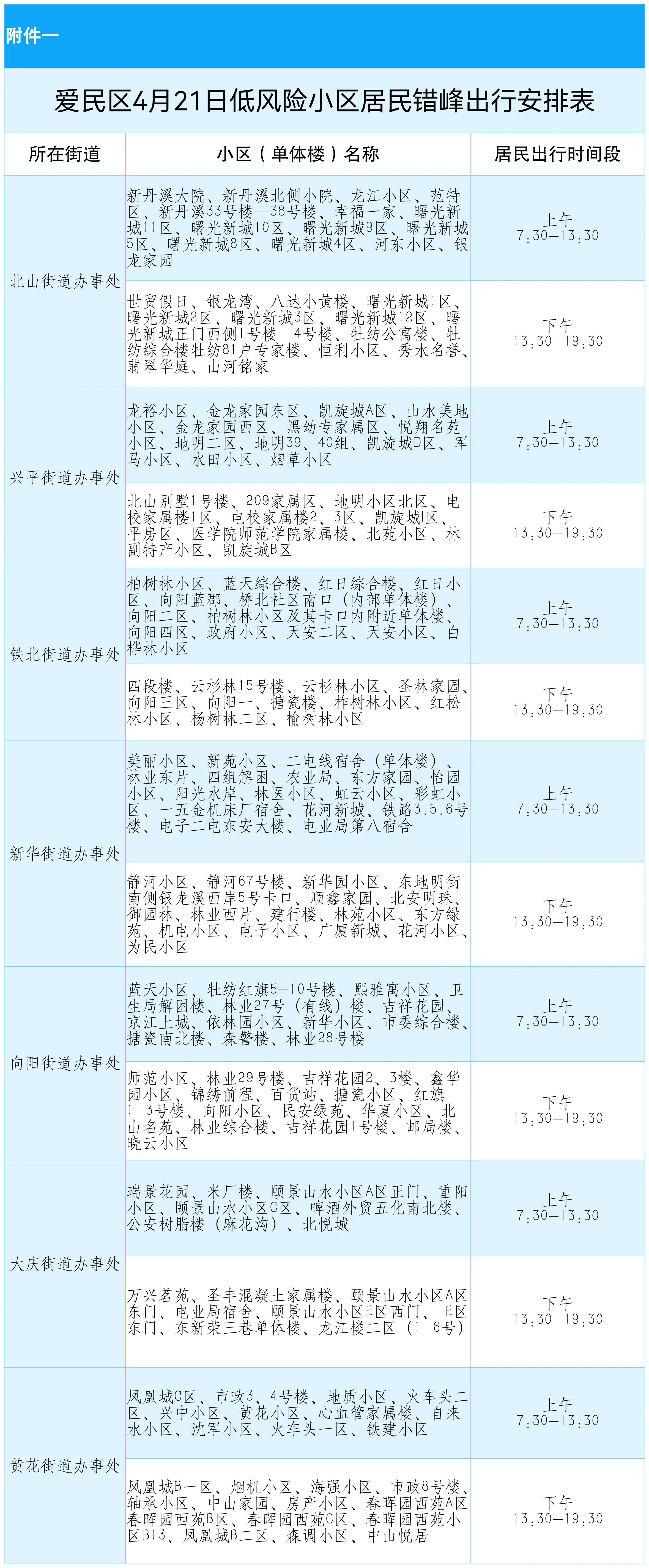 牡丹江58同城招聘(关于爱民区调整社会面管控措施的通告)-郑州富士康招聘信息