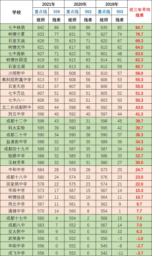 成都高中排名,成都高中排名2021最新排名