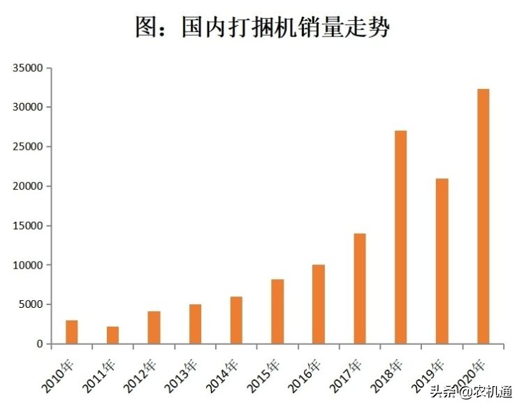 2022年拖拉机，抓需求抢先机，谋变局开新局