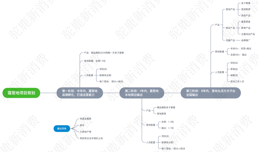 露营的火，对旅游业只是杯水车薪