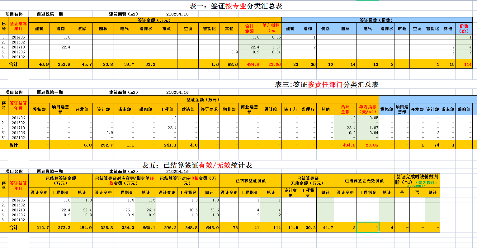 月薪3w造价员深藏不露，成本台账做的那叫一个牛批，大家对照改进