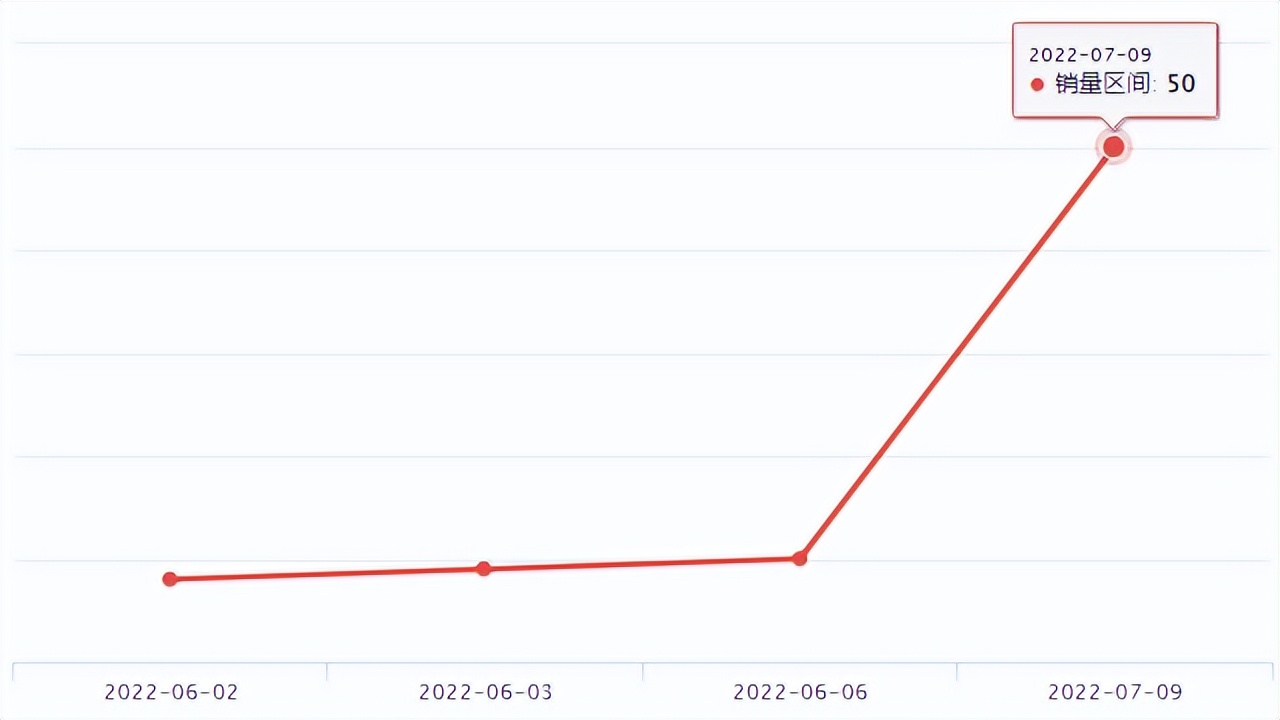 Wish新品爆品 | 跨境电商大卖家傲基科技成立生态链项目孵化中心