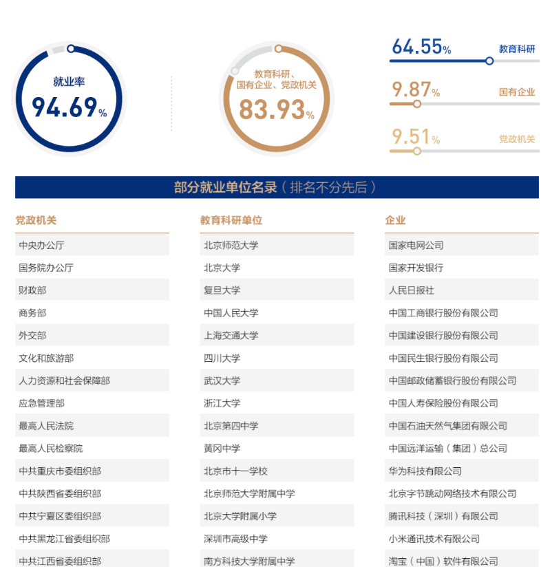 我国最好的2所师范大学，录取分数特别高，但考上就业很吃香