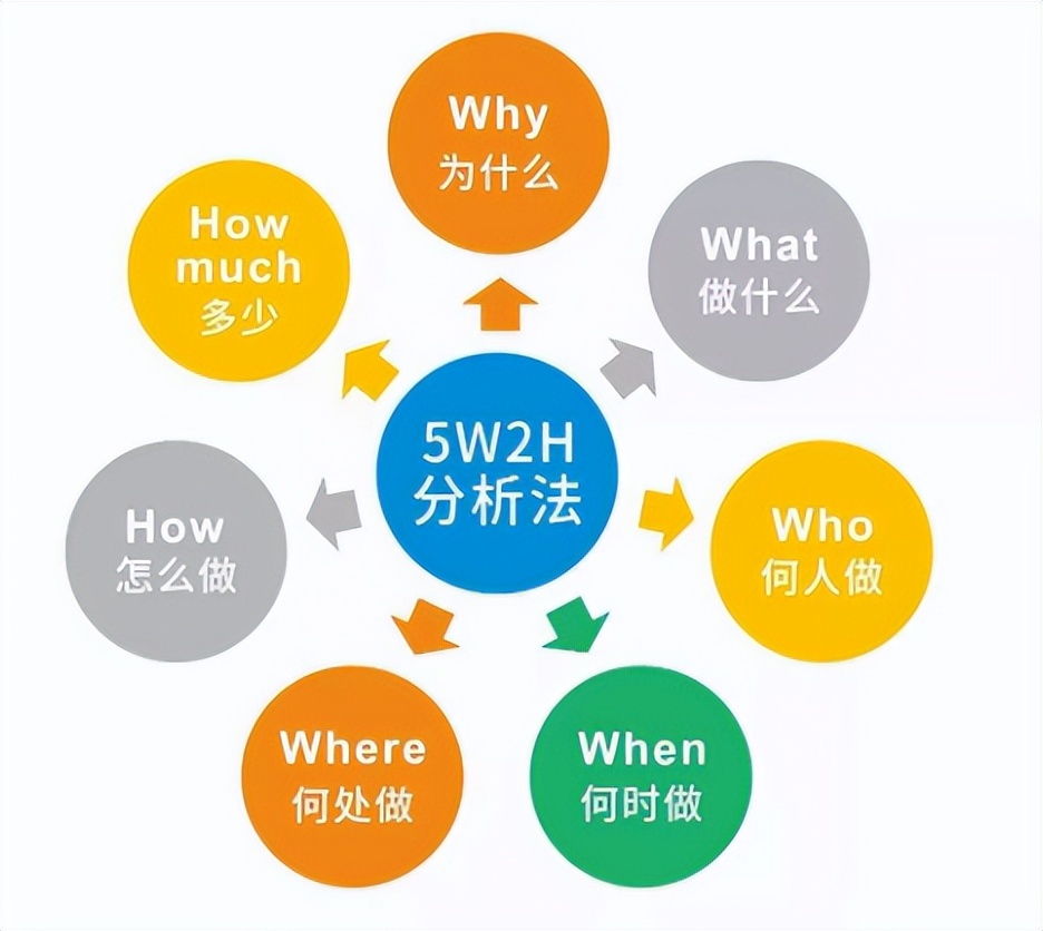 6个公认的高效工作法，你都知道吗？