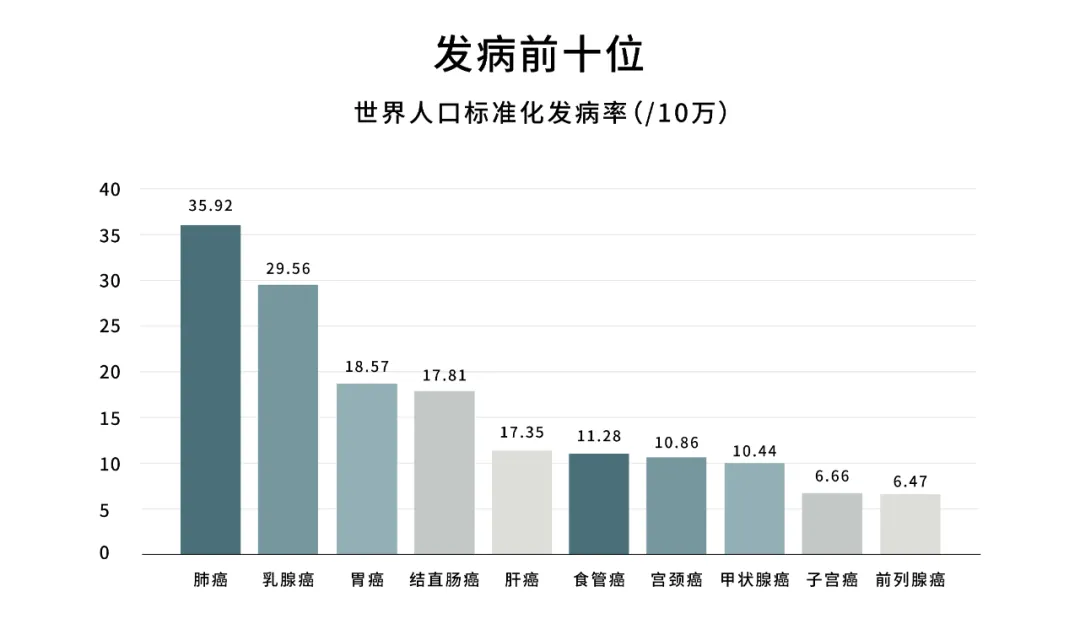 运气不好才会得癌?一线工作10年的医生,做了硬核科普