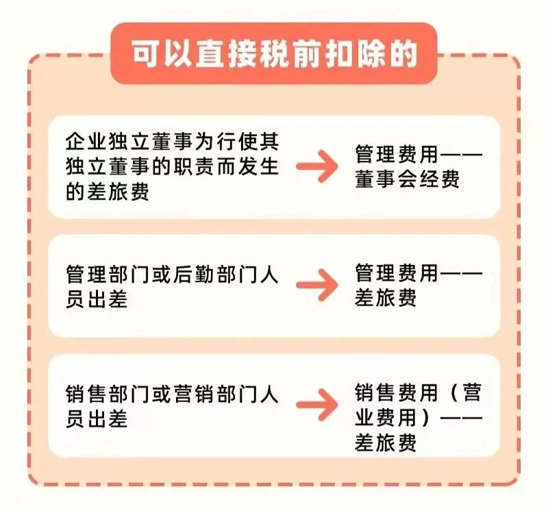 差旅费，你想要的报销学习来了！12月，入账、抵扣、扣除方式