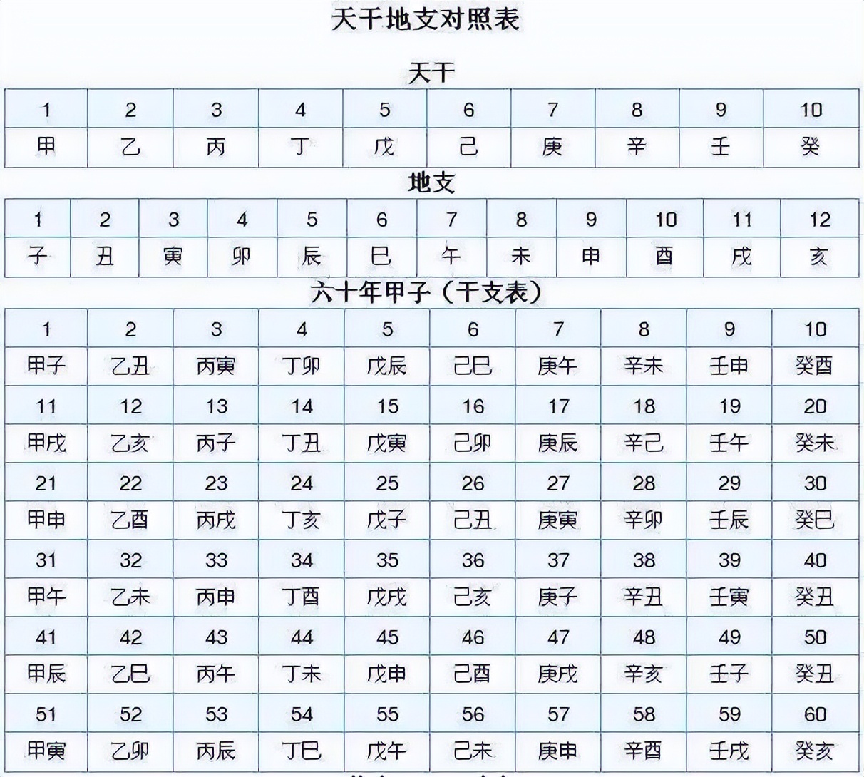 天干地支的基本知识