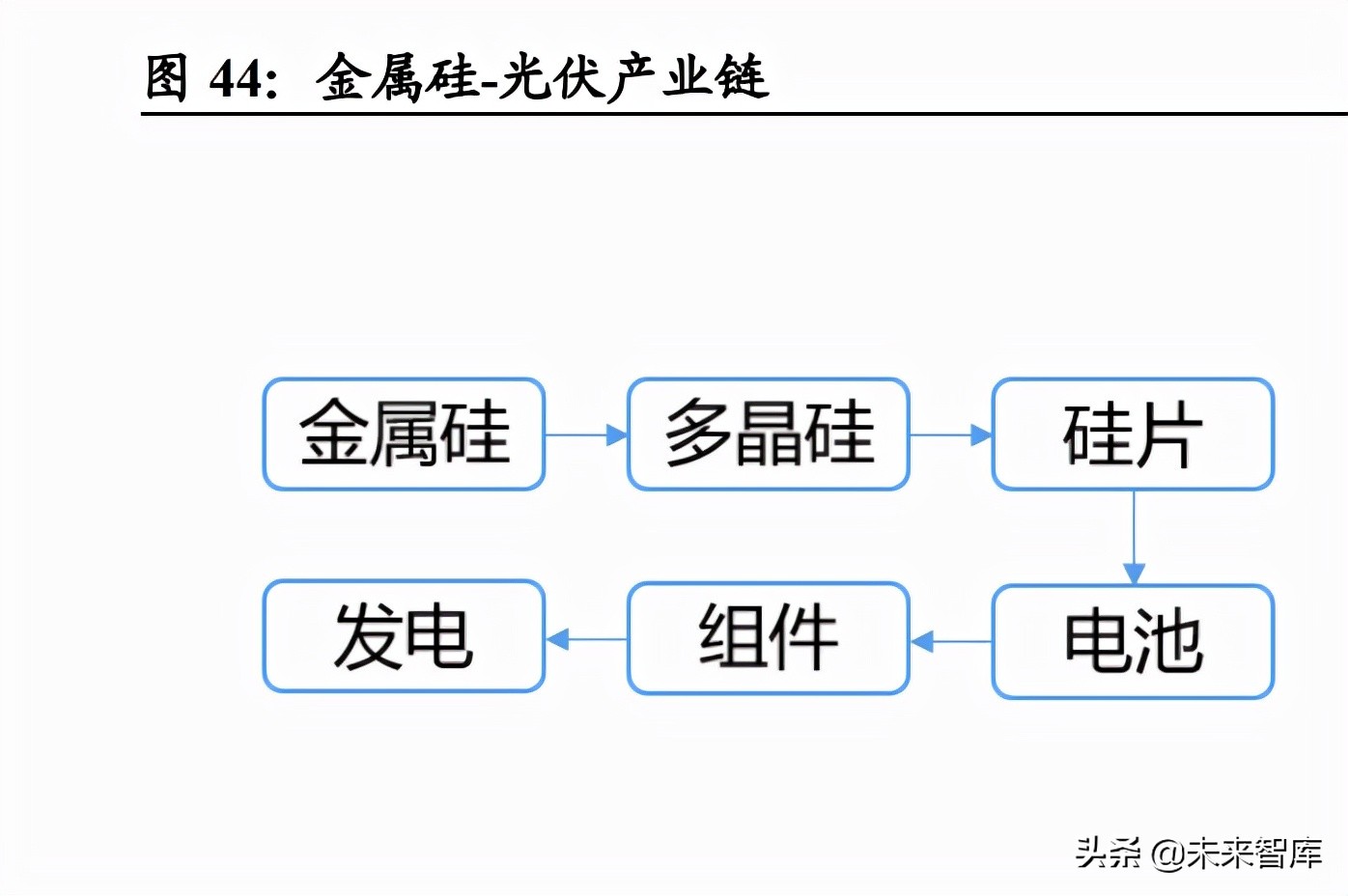 化工行业2022年投资策略：逆周期选股，碳中和寻机