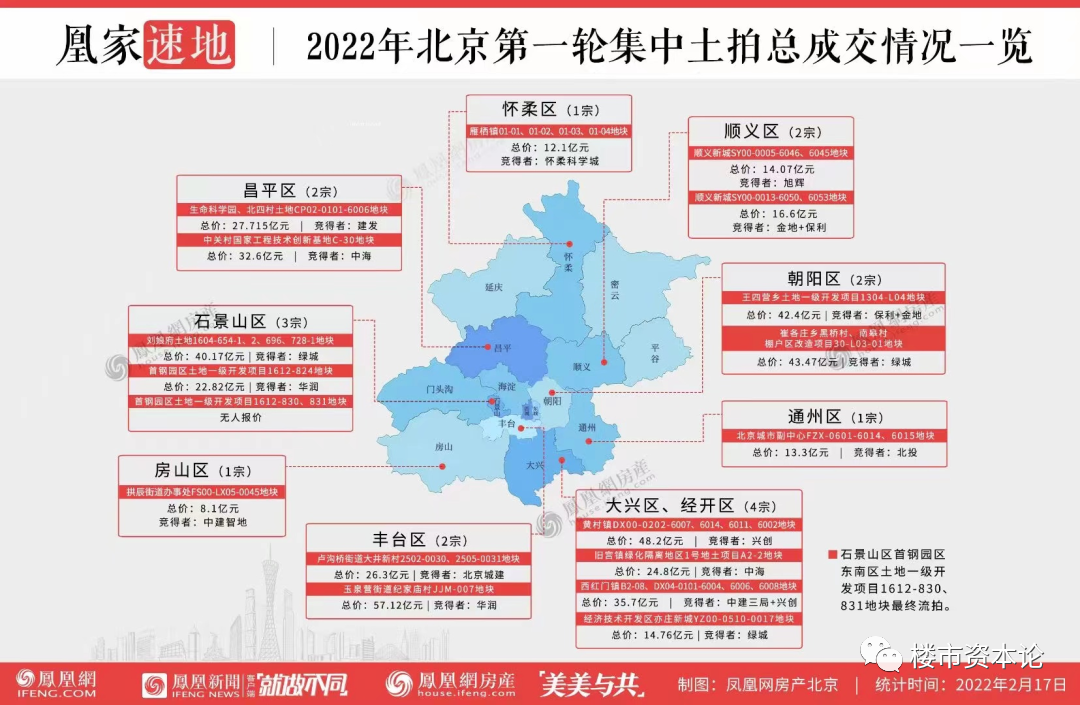 幣臨城下！4萬(wàn)億&雙降，北京環(huán)京迎樓市窗口期