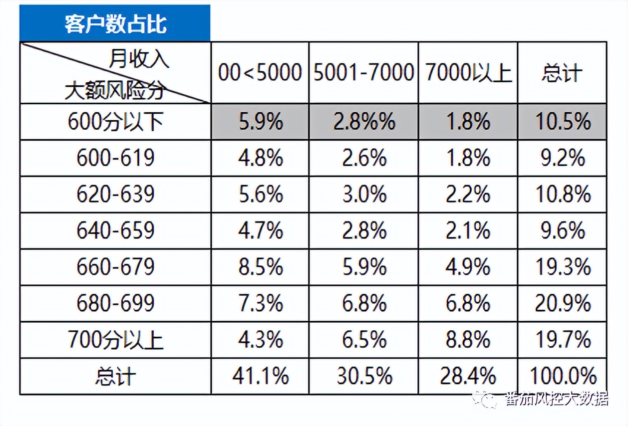 贷中风控调额方法与策略详解