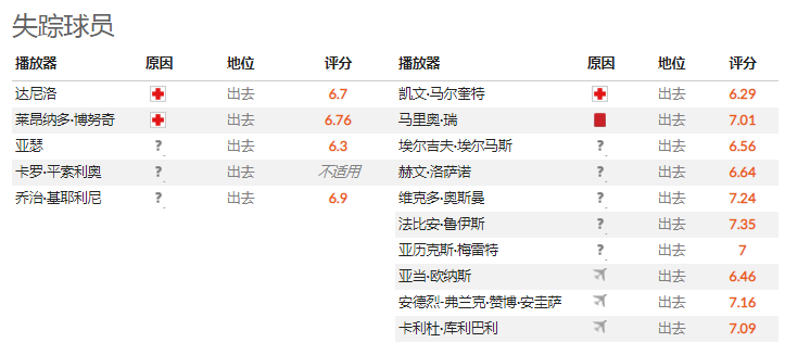 在哪里能看到国外的足球比赛(外国网站扫盘丨意甲：尤文图斯 VS 那不勒斯（附比分）)