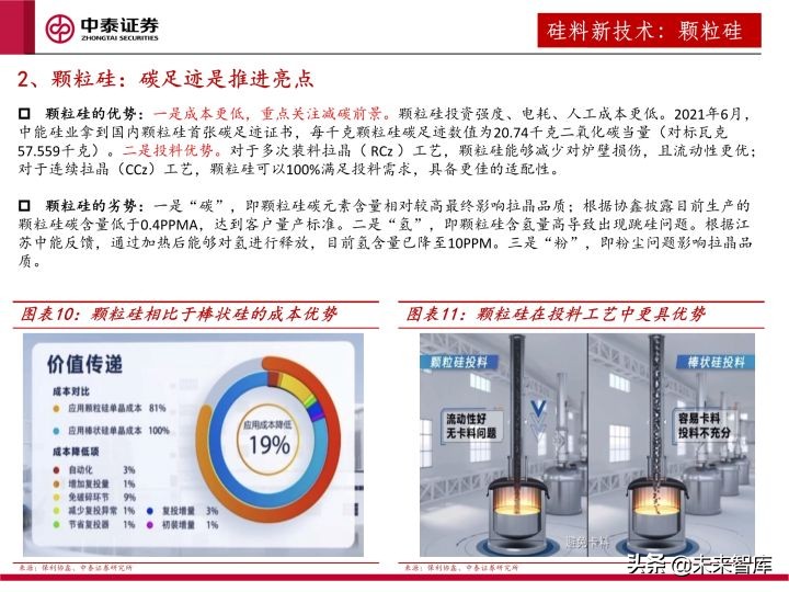 光伏设备行业研究及2022年度策略：全面拥抱新技术