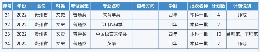 来啦！重庆师范大学2022年本科招生计划