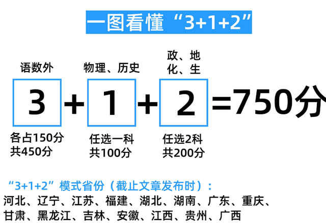高考选科组合新坑，物理化学政治成迷之组合，太多学生表示后悔