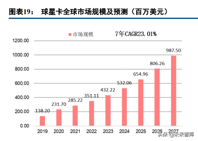 体育收藏卡行业研究：兼具收藏与金融价值的资产