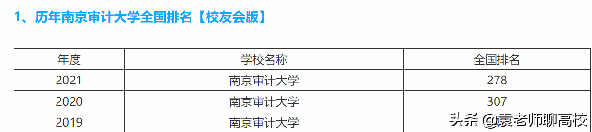 南京财经大学与南京审计大学，南京的两所热门财经高校，怎么选？