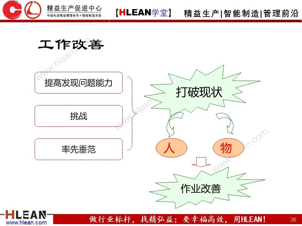 「精益學堂」豐田管理方法（下篇）