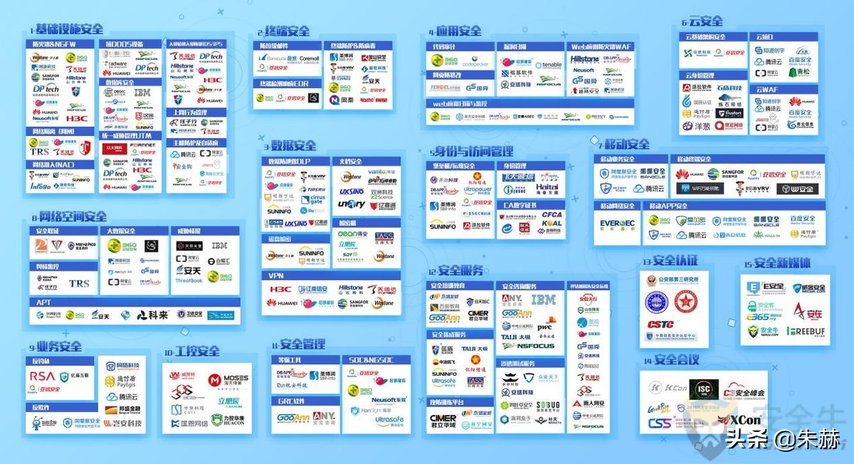 网络安全板块梳理