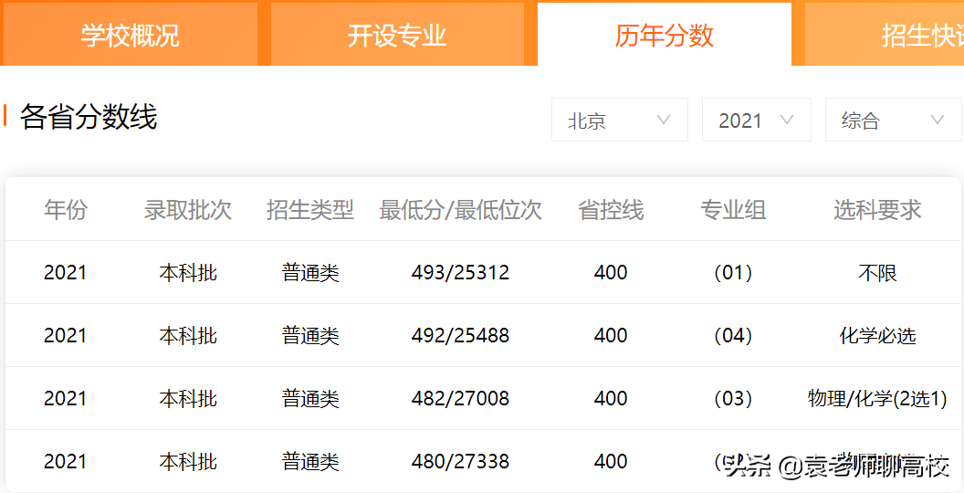 北京物资学院和北京印刷学院，北京两所特色二本，你会怎么选？