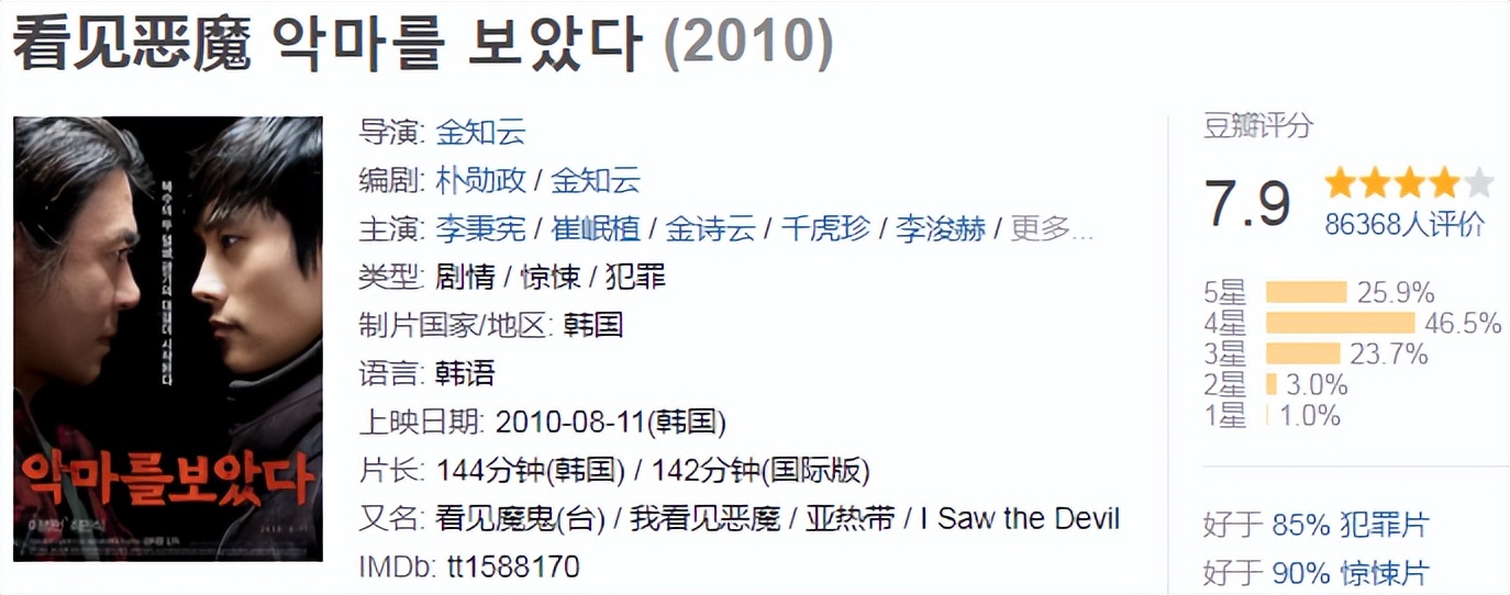 删减后仍被限制上映，这片到底多彪悍？