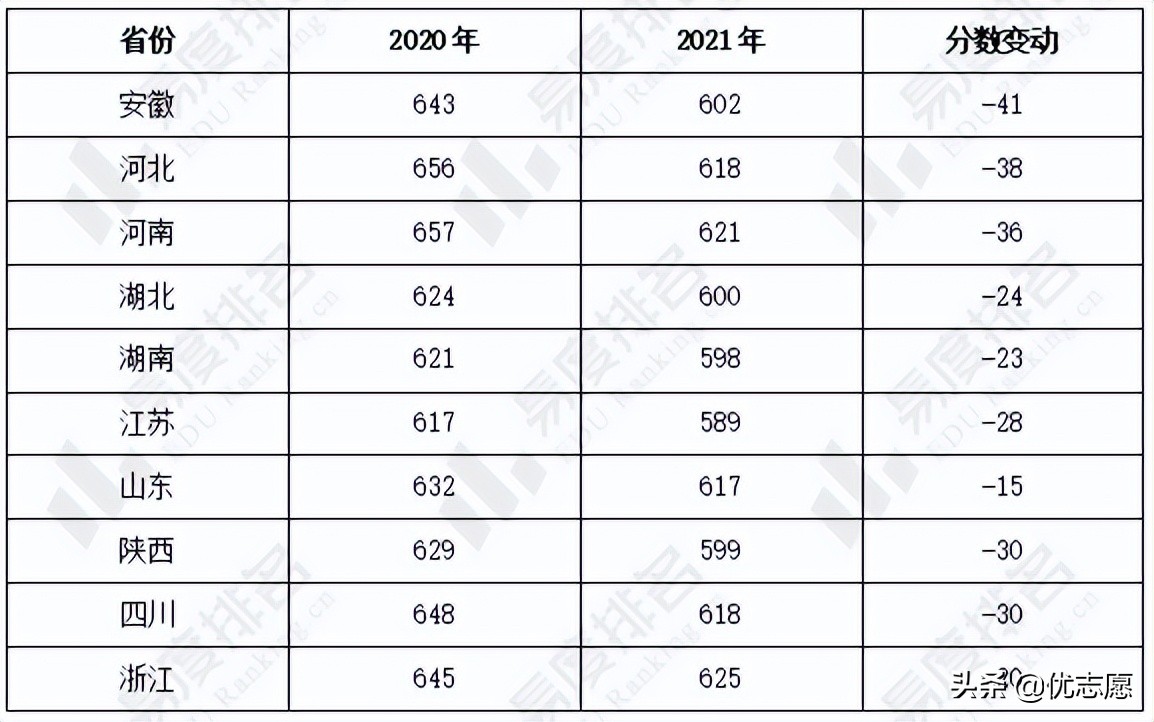 西北工业大学强基计划招生分析：2022年强基计划新增航空航天类