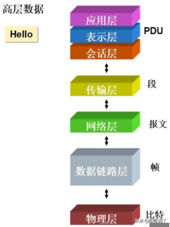 全程软件测试（一零三）：网络基础知识—读书笔记