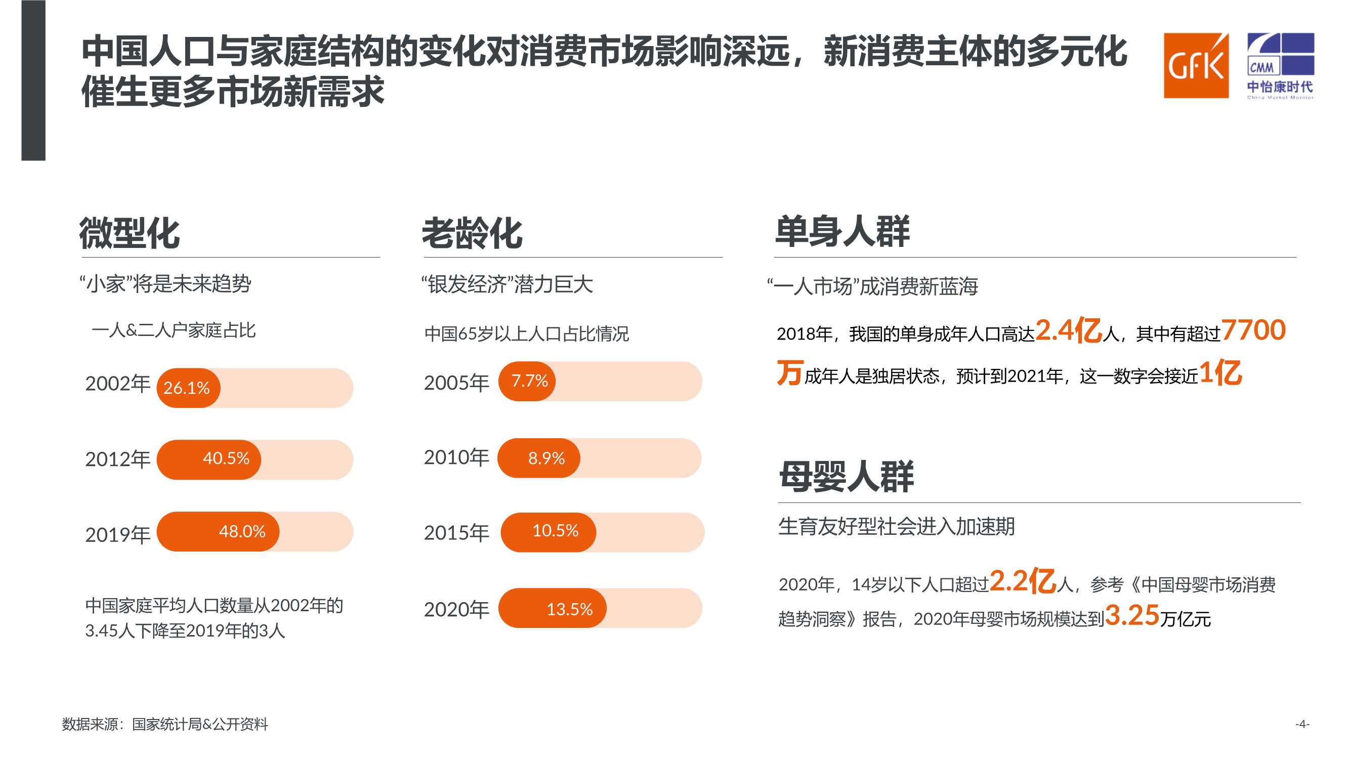 家电行业：洞察新消费，引领新趋势（GFK）