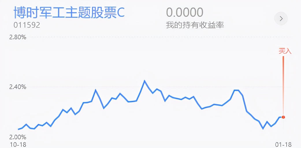 策略：新能源半导体医药再度调整，该如何操作？